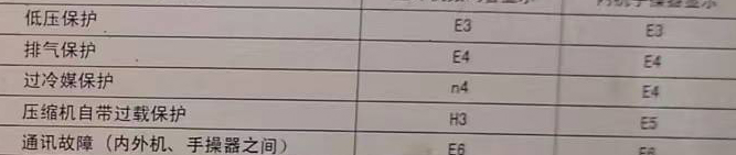 齐齐哈尔空调电话在哪里找